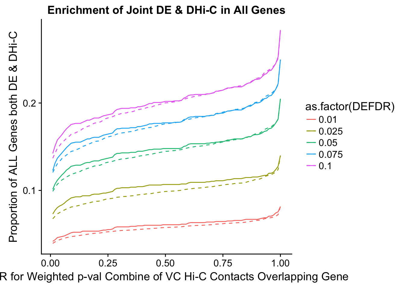 Juicer Gene Expression